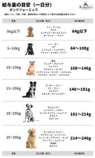 画像6: NEW 最短賞味2027.5・ケリーアンドコー犬フリーズドライ ダックフォーミュラ 156g犬用kec00312総合栄養食Kelly＆Co’s正規品 (6)