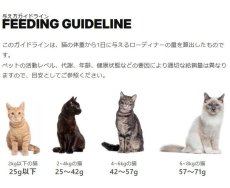 画像6: NEW 最短賞味2028.6・ケリーアンドコー猫フリーズドライ ダックフォーミュラ 156g猫用kec00695総合栄養食Kelly＆Co’s正規品 (6)