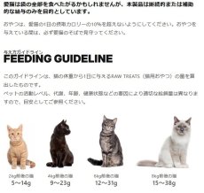 画像6: NEW 最短賞味2027.12・ケリーアンドコー猫フリーズドライ おやつ クロコダイルマッスルミート 170g猫用kec01104/Kelly＆Co’s正規品 (6)