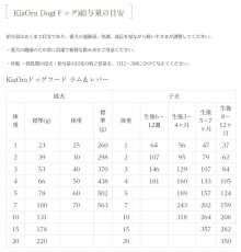 画像3: 最短賞味2024.11.22・キアオラ ラム＆レバー 400g 全年齢犬用ドライ グレインフリー ドッグフード KiaOra 正規品 kia20435 (3)