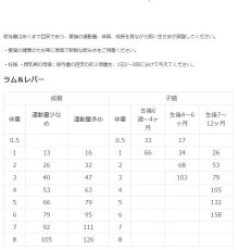 画像3: 最短賞味2025.1.29・キアオラ 猫 ラム＆レバー 2.7kg 全年齢猫用ドライ キャットフード正規品kia20732 (3)