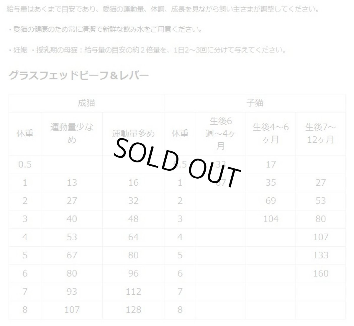 画像3: 最短賞味2026.12.5・キアオラ 猫 ビーフ＆レバー 2.7kg 全年齢猫用ドライ キャットフード正規品kia20749 (3)