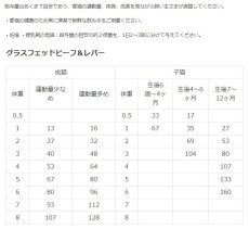 画像3: 最短賞味2024.12.8・キアオラ 猫 グラスフェッド ビーフ＆レバー 300g 全年齢猫用ドライ キャットフード正規品kia20312 (3)