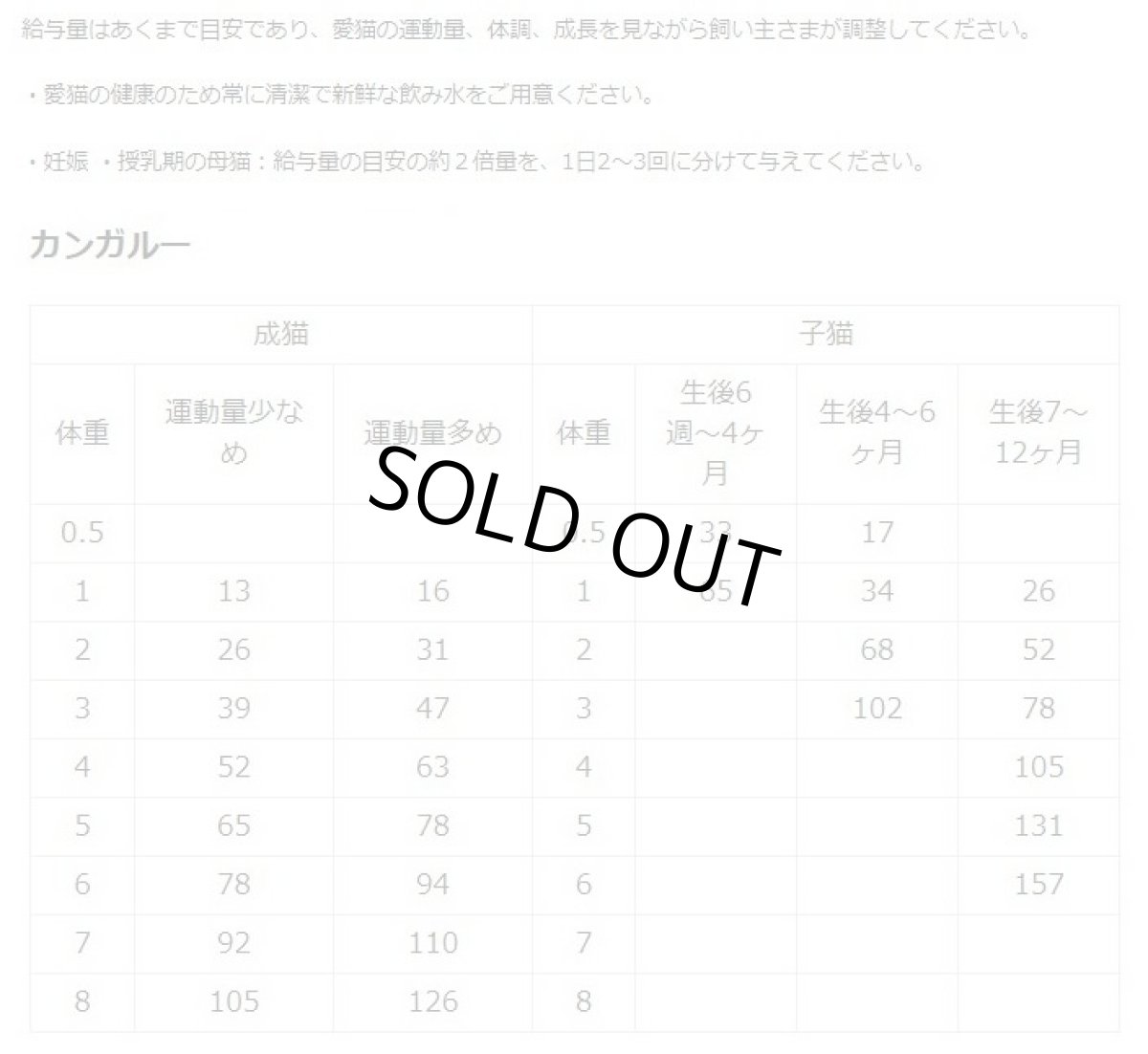 画像3: 最短賞味2026.11.10・キアオラ 猫 カンガルー 2.7kg 全年齢猫用ドライ キャットフード正規品kia20756 (3)