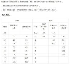 画像3: 最短賞味2024.12.20・キアオラ 猫 カンガルー 900g 全年齢ドライ キャットフード 穀物不使用 正規品 kia20954 (3)