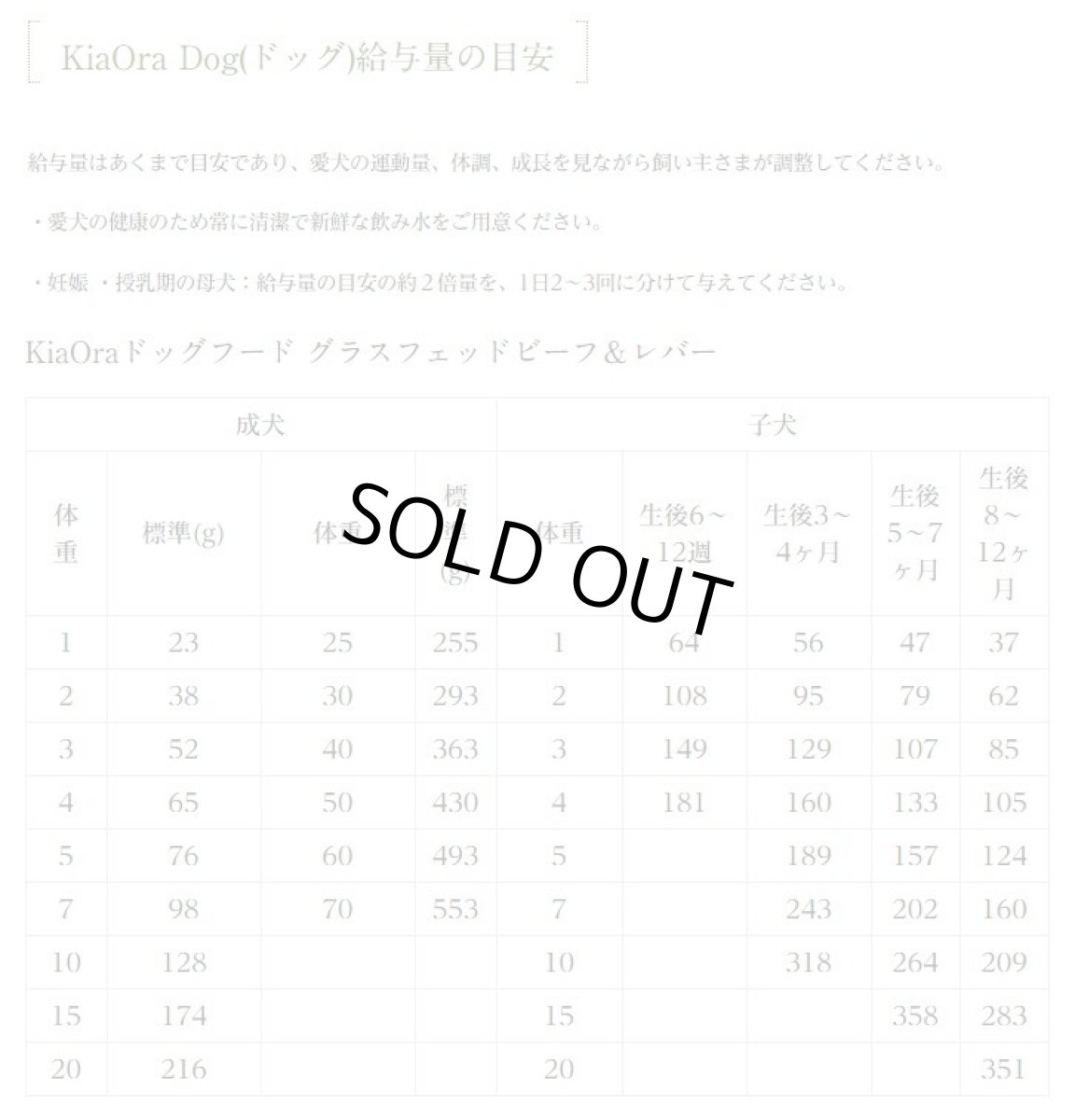 画像3: 最短賞味2026.4.23・キアオラ ビーフ＆レバー 2.5kg 全年齢犬用グレインフリー ドッグフードKiaOra正規品kia20770 (3)