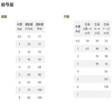 画像5: NEW 最短賞味2027.3.10・キアオラ 猫 ケージフリー チキン 900g 全年齢猫用ドライKiaora CAT正規品kia20992 (5)