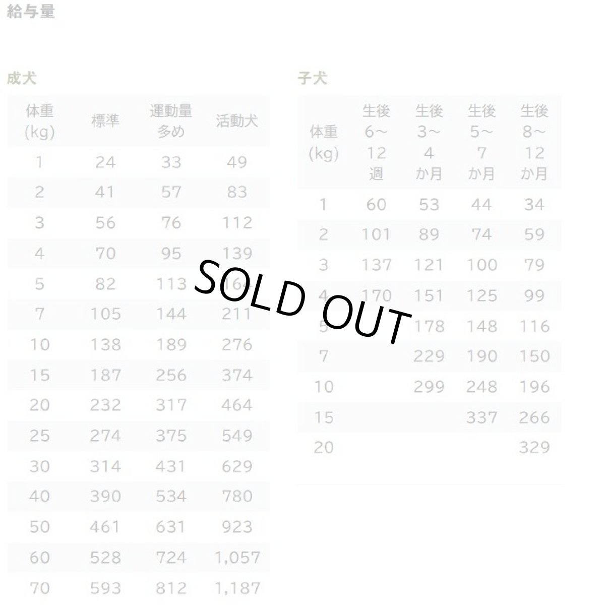 画像3: おまけ付き！最短賞味2026.8.26・キアオラ ラム＆サーモン 9.5kg 全年齢犬用ドライ グレインフリー ドッグフードKiaOra正規品kia21111 (3)