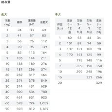 画像3: おまけ付き！最短賞味2024.11.9・キアオラ ラム＆サーモン 9.5kg 全年齢犬用ドライ グレインフリー ドッグフードKiaOra正規品kia21111 (3)