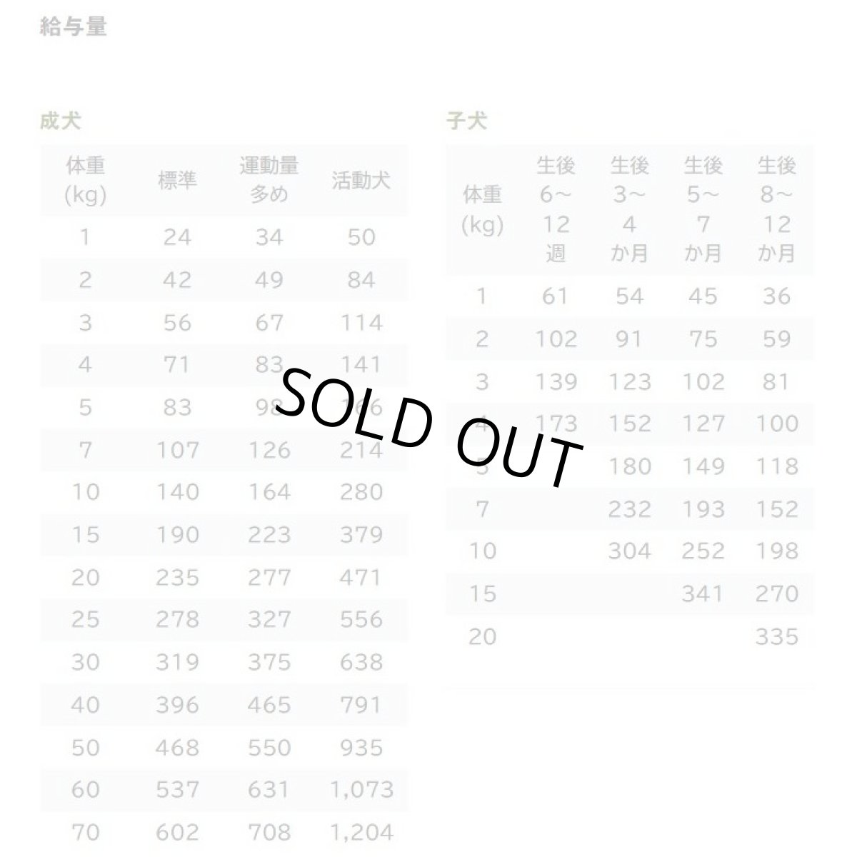 画像3: 最短賞味2026.12.9・キアオラ ビーフ＆サーモン 2.7kg 全年齢犬用ドライ グレインフリー ドッグフードKiaOra正規品kia21722 (3)