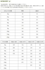 画像7: NEW 最短賞味2028.9・キアオラ 犬 ドッグ缶 自然放牧ラム80g缶ドッグフード全年齢犬用 総合栄養食kia22125正規品 (7)