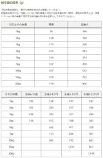 画像7: NEW 最短賞味2028.9・キアオラ 犬 ドッグ缶グラスフェッドビーフ80g缶ドッグフード全年齢犬用 総合栄養食kia22132正規品 (7)