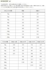 画像7: NEW 最短賞味2028.5・キアオラ 犬 ドッグ缶 ベニソン180g缶ドッグフード全年齢犬用 総合栄養食kia22156正規品 (7)