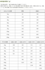 画像7: NEW 最短賞味2028.5・キアオラ 犬 ドッグ缶ケージフリーチキン180g缶ドッグフード全年齢犬用 総合栄養食kia22187正規品 (7)