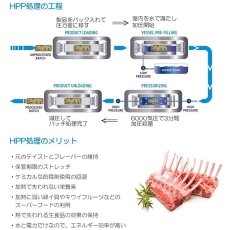 画像5: NEW 最短賞味2025.9・キウイキッチン 犬 グラスフェッド ラムレバー トリーツ110g犬用おやつフリーズドライkk80005正規品 (5)