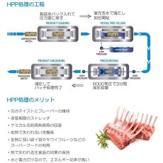 画像5: 別工場生産・最短賞味2026.10.24・キウイキッチン 犬用ディナー ラム 2kgエアドライ全年齢犬用総合栄養食kk80906正規品 (5)