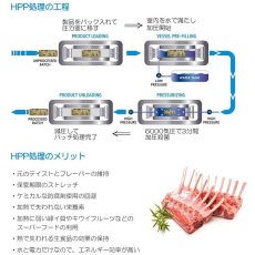 画像5: 最短賞味2026.9.11・キウイキッチン 犬 ワイルドコート フィッシュディナー 142g全年齢犬用フリーズドライ総合栄養食kk83211正規品 (5)
