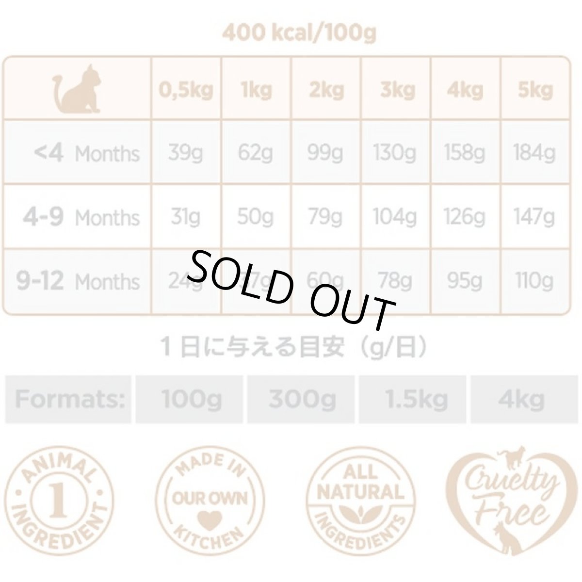 画像6: SALE/賞味切迫2026.10.9・アマノヴァ 子猫 キトン エクスクイジット チキン 300g子猫用ローグレインAmanova正規品lam230-ama31108 (6)