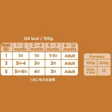 画像6: NEW 最短賞味2027.6・アマノヴァ 子犬 パウチ パピー エクスクイジット チキン300g子犬用Amanova正規品lam300-ama72064 (6)