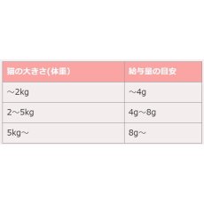 画像6: 最短賞味2027.8・リニューアル品ママクック 猫 フリーズドライのムネ肉 30g 犬もOKおやつ トッピング国産無添加 DFD製法mom73088 (6)