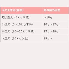 画像6: 最短賞味2027.7・ママクック 犬 エアードライの国産野菜ミックス 23g mom73323犬用ふりかけ・トッピング (6)