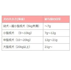 画像5: 最短賞味2025.2・ママクック 犬 フリーズドライのムネ肉レバーミックス犬用18gおやつトッピングmom73750 (5)