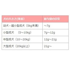 画像5: 最短賞味2025.1・ママクック 犬 フリーズドライのムネ肉スナギモミックス犬用18gおやつトッピングmom73767 (5)