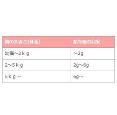 画像5: 最短賞味2025.2・ママクック 猫 フリーズドライのムネ肉レバーミックス猫用18gおやつトッピングmom73811 (5)