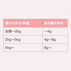 画像6: NEW 最短賞味2027.9・ママクック 猫 フリーズドライのムネ肉ふりかけ 25g 犬もOK おやつ 国産無添加・DFD製法 mom73941 (6)