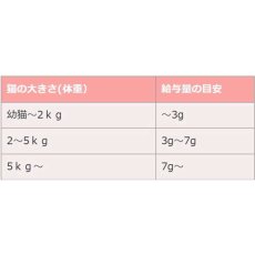 画像6: 最短賞味2026.11・リニューアル品ママクック 猫 フリーズドライのムネ肉スナギモミックス猫用18g猫用おやつトッピングmom74245 (6)