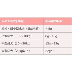 画像6: 最短賞味2026.10・リニューアル品ママクック 犬 フリーズドライのムネ肉トサカミックス犬用18g犬用おやつトッピングmom74306 (6)