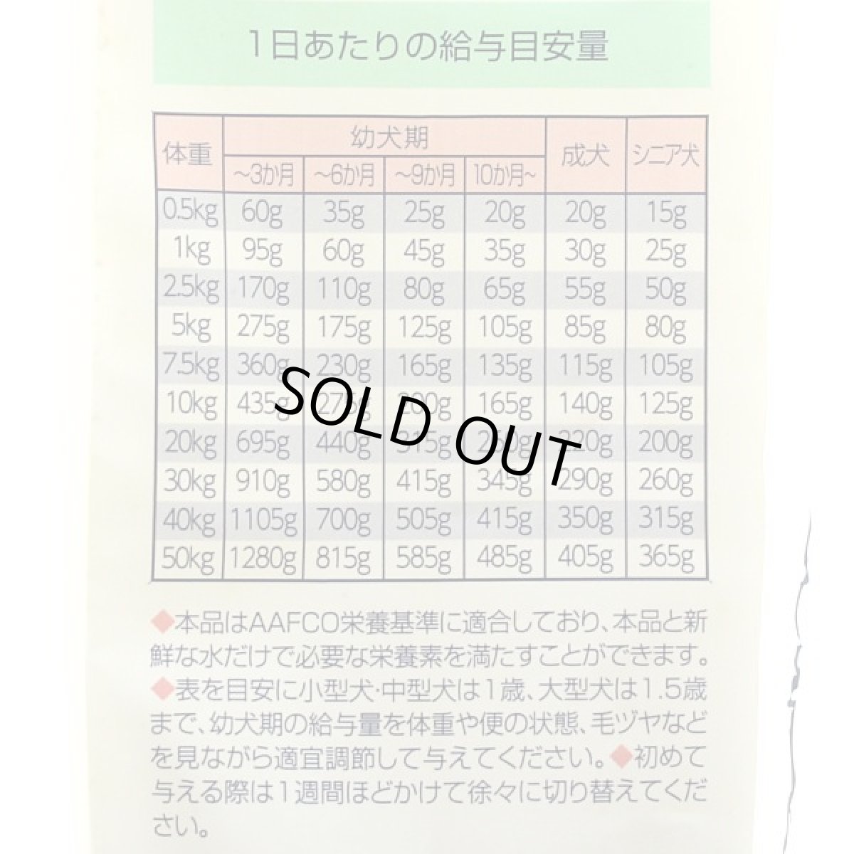 画像4: 最短賞味2026.6・ナチュラルハーベスト スキン＆コート1.1kg×6袋セット/専用ケース出荷になりますnh11841s6 (4)