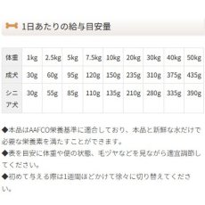 画像5: 最短賞味2026.8・ナチュラルハーベスト メンテナンス スモール フィッシュ 6kg成犬シニア犬対応ドッグフード正規品nh12862 (5)