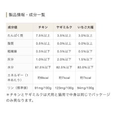 画像4: NEW 最短賞味2027.9・SILKFULL シルクフル 犬用しるるんピューレ ヤギミルク10g×4本 犬用一般食ウェット 腎臓 腸内ケア nnw10444 (4)