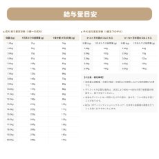 画像5: NEW 近日新発売・SILKFULL シルクフル 犬用まるごと贅沢ごはん ホースミート 800g nnw10512犬用ドライフード 腎臓 腸内ケア (5)