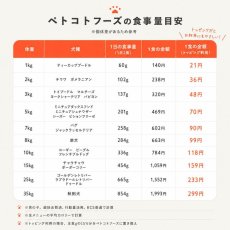画像5: NEW 最短賞味2028.9・ペトコト パウチ ドッグフード 腎臓サポート100g pet90468犬用療法食 総合栄養食PETOKOTO正規品 (5)