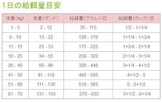 画像2: 最短賞味2025.5.30・限定レシピ・ペットカインド 犬グリーントライプ＆ワイルドサーモン 小粒2.7kg 全年齢犬用トライプドライ ドッグフードPetKind正規品pk00037 (2)