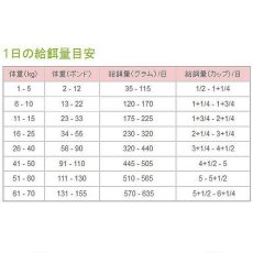 画像3: 最短賞味2025.5.30・ペットカインド 犬 グリーントライプ＆ワイルドサーモン 2.7kg トライプドライ 全年齢犬用PetKind正規品pk02007 (3)