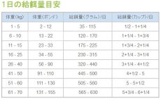 画像3: 最短賞味2025.5.15・限定レシピ・ペットカインド 犬 グリーンラムトライプ 11.34kgトライプドライ全年齢犬用PetKind正規品pk10002 (3)