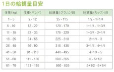 画像3: 最短賞味2025.5.27・限定レシピ・ペットカインド 犬 グリーンビーフトライプ 11.34kg大袋 トライプドライ 全年齢犬用PetKind正規品pk20001 (3)