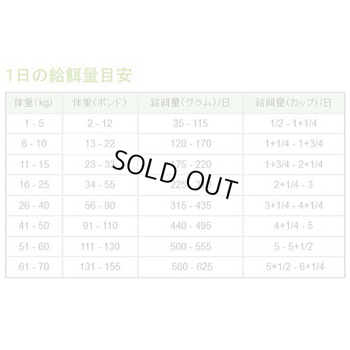 画像3: 最短賞味2026.3.15・ペットカインド 犬 グリーンビーフトライプ 2.7kg トライプドライ 全年齢犬用PetKind正規品pk22005 (3)