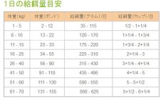 画像3: 最短賞味2025.8.3・ペットカインド 犬グリーントライプ＆バイソン 11.34kg大袋 全年齢犬用トライプドライ 穀物不使用ドッグフードPetKind正規品pk30000 (3)