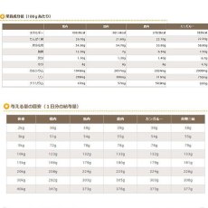 画像6: 最短賞味2025.1・プライムケイズ 長寿一番 馬 43g 全年齢対応 産地厳選 国産 無添加ごはん さかい企画 Prime KS pr01206 (6)