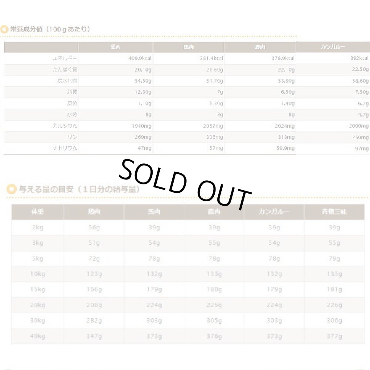 画像6: 最短賞味2027.3・プライムケイズ 長寿一番 鶏 800g 全年齢対応 産地厳選 国産 無添加ごはん さかい企画 Prime KS pr01305 (6)