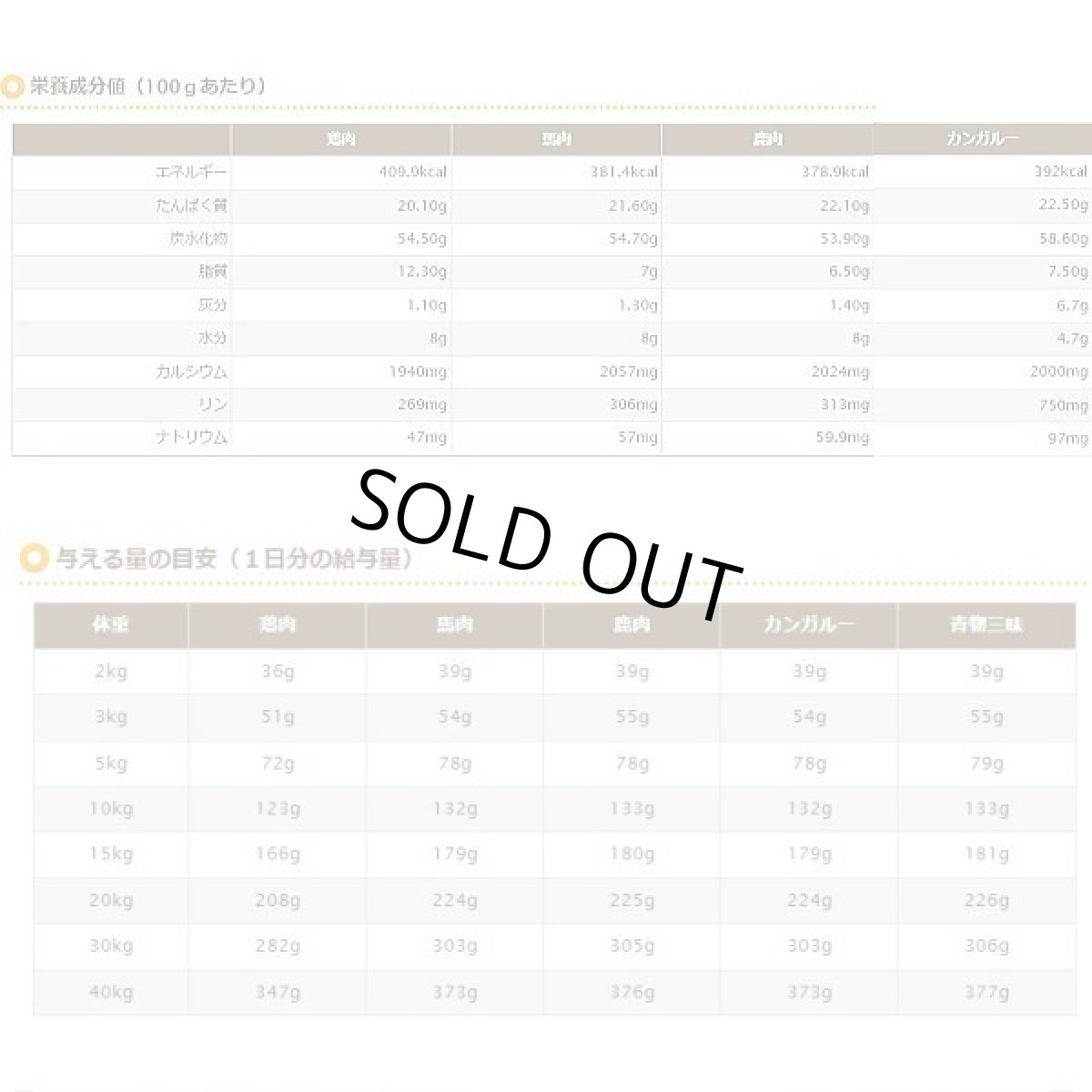 画像6: 最短賞味2026.12・プライムケイズ 長寿一番 鹿 800g 全年齢対応 産地厳選 国産 無添加ごはん さかい企画 Prime KS pr01329 (6)