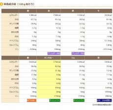 画像3: 最短賞味2025.3・プライムケイズ 嵐山善兵衛 特選 馬御膳 200g(100g×2袋)レトルト 犬猫人用 トッピング 国産 無添加 さかい企画 Prime KS pr11563 (3)