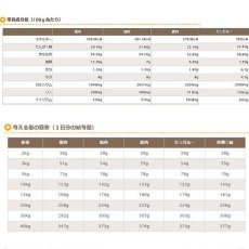 画像6: 最短賞味2024.12・プライムケイズ 長寿一番 カンガルー 800g 犬猫用 全年齢対応 産地厳選 国産 無添加ごはん さかい企画 Prime KS pr31197 (6)