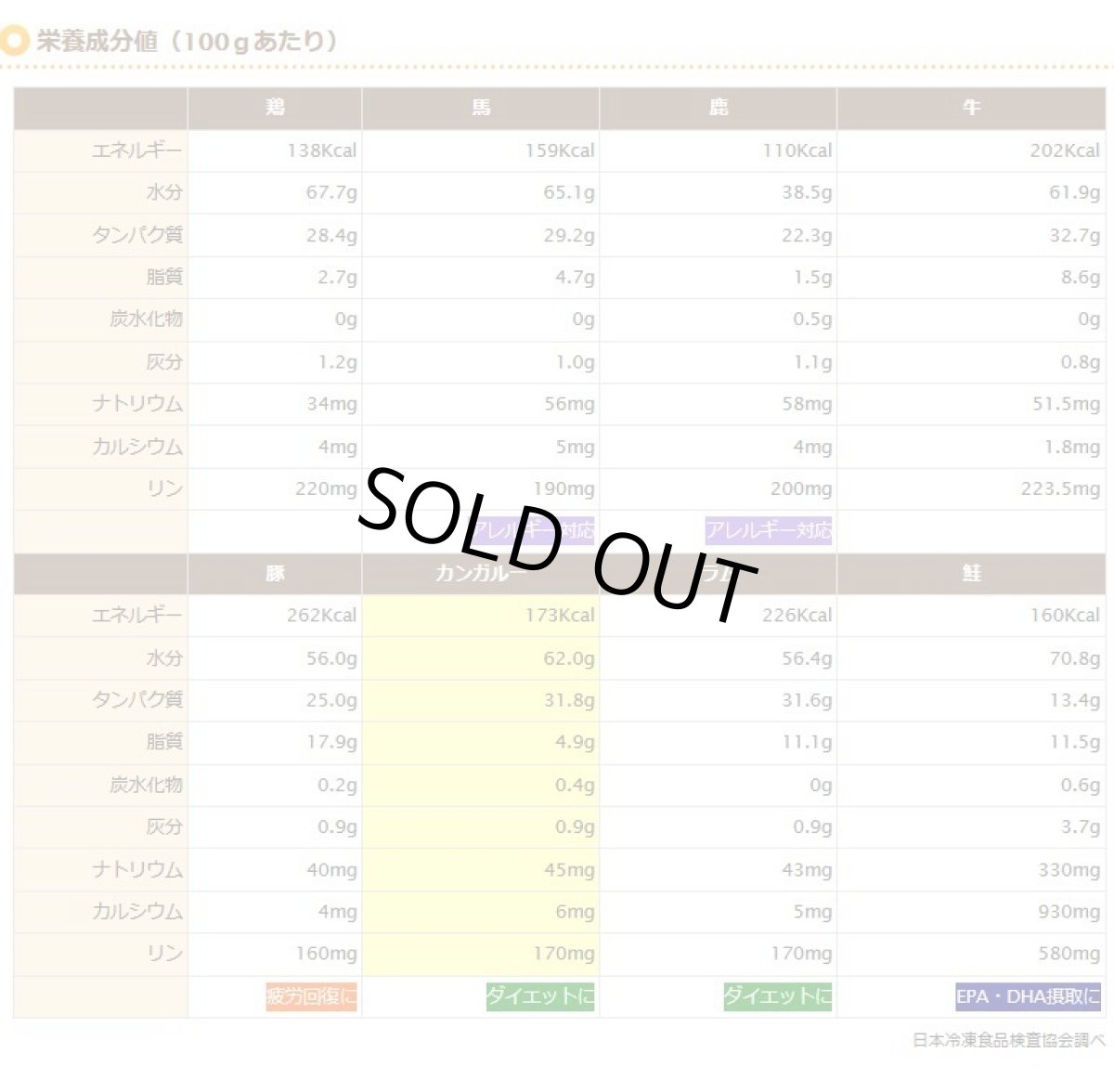 画像3: 最短賞味2027.4・プライムケイズ(小袋パック) 嵐山善兵衛 特選 カンガルー御膳 50g×2袋 犬猫用レトルトpr33771 (3)