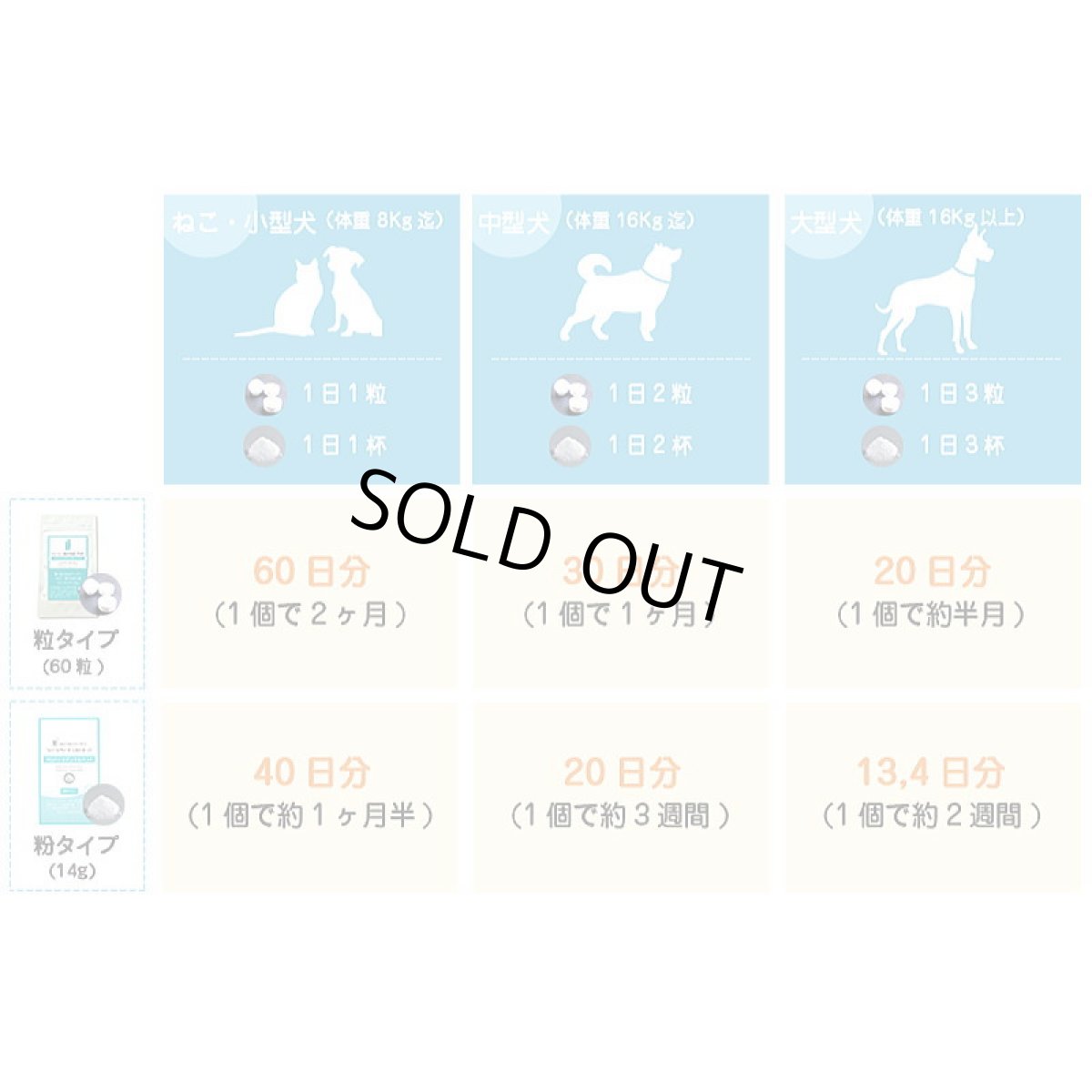画像2: 最短賞味2028.11・プロバイオデンタルペット 粉末タイプ 9.8g(40杯分)犬猫用 歯垢 口腔ケア口腔善玉菌ps60157 (2)