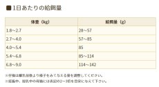 画像3: 最短賞味2025.6.6・ソリッドゴールド 猫 インドアキャット 500gグレインフリーキャットフードSolid Gold正規品sgc63113 (3)